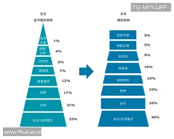 全方位探索竞技APP的创新发展与未来趋势分析
